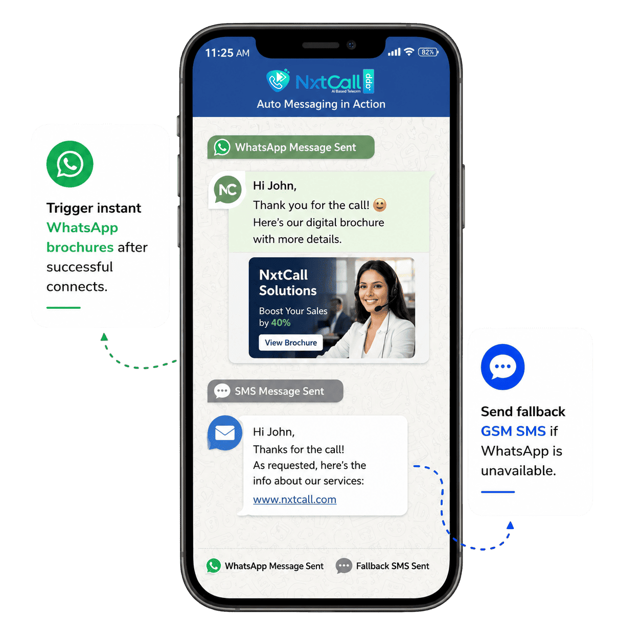 Automated WhatsApp Workflow Strategy